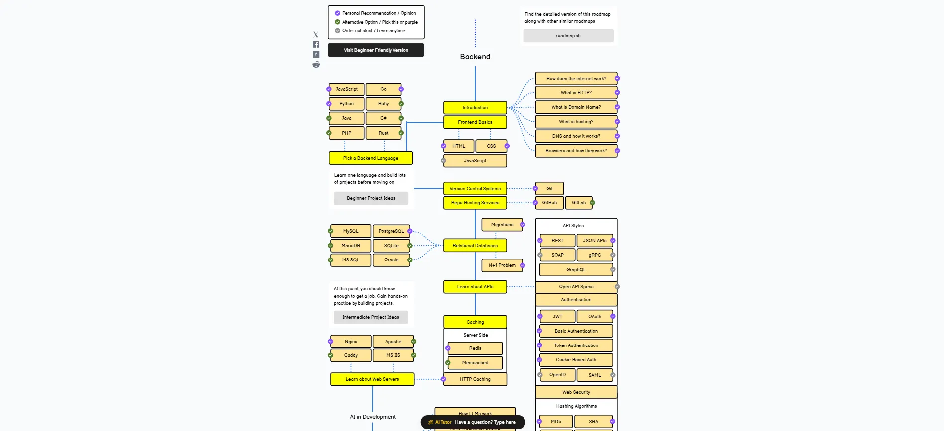 partial screenshot of the backend roadmap from roadmap.sh