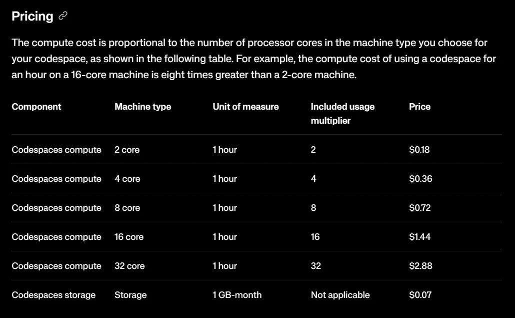github codespace pricing table